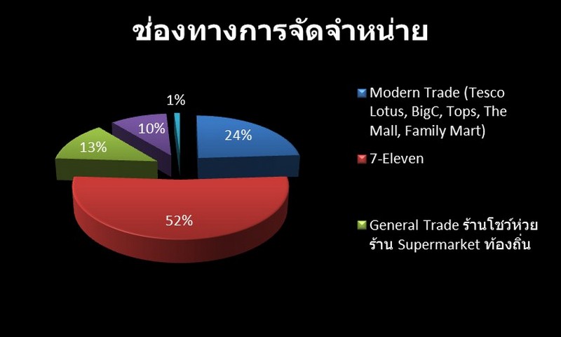 KISS หรือ โรจูคิส